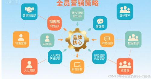 打通全鏈路業(yè)務(wù)流程 中小企業(yè)實(shí)戰(zhàn)運(yùn)營與營銷工作室的信息系統(tǒng)運(yùn)維指南