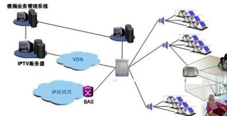 三網(wǎng)合一 概念解析、建設(shè)路徑與互聯(lián)網(wǎng)接入的未來