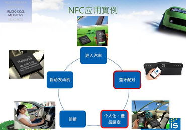 RFID智能互聯(lián) 世強先進科技專家描繪未來生活新圖景